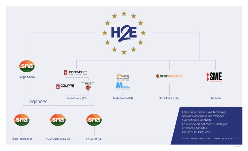 Organigramme_H2E_filiales_2026